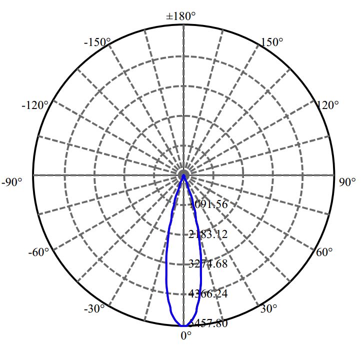 Nata Lighting Company Limited - Evenly Light Shape